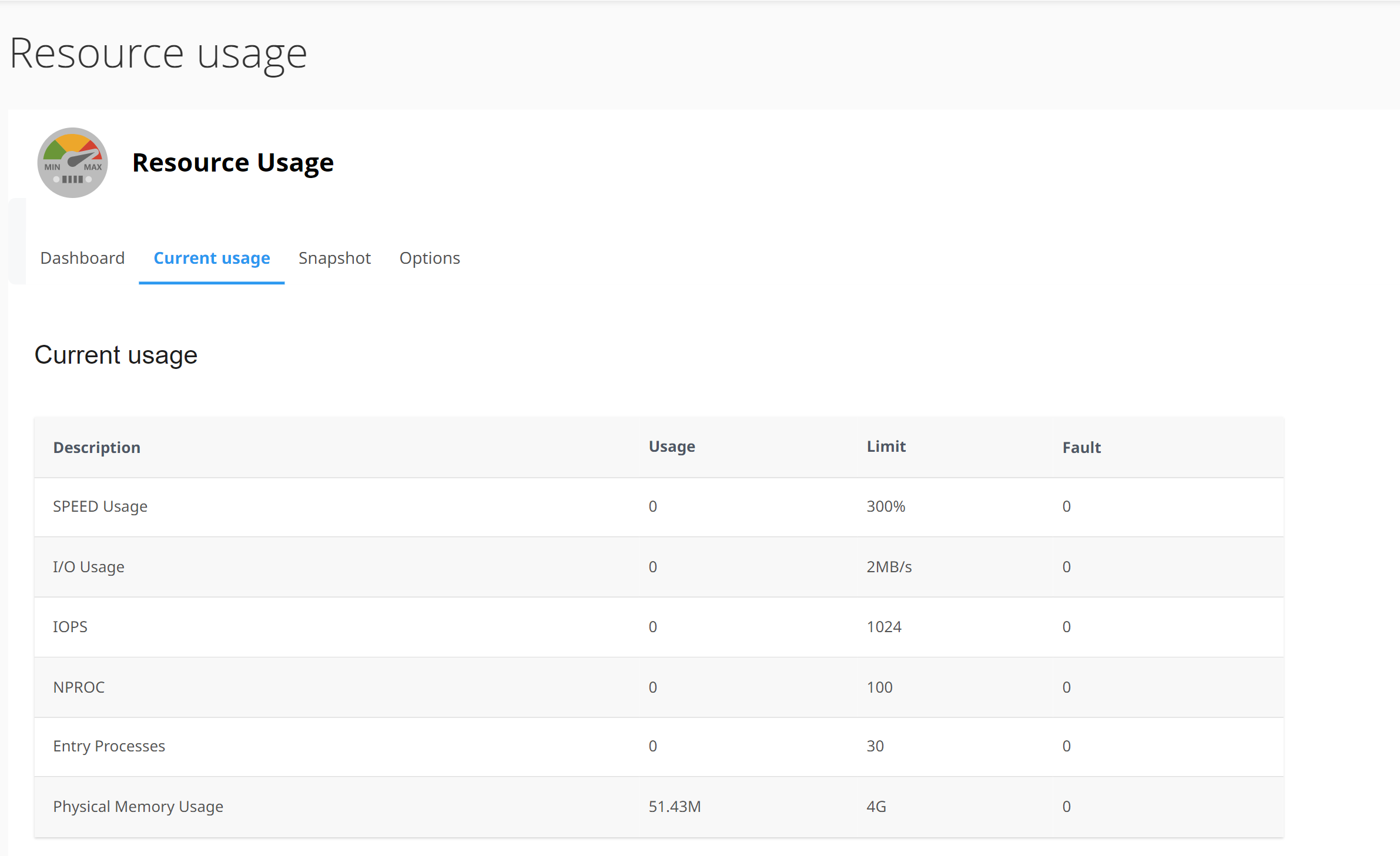 Resource Usage